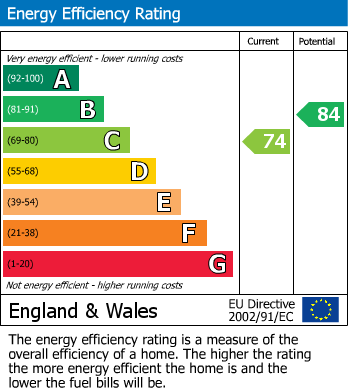 EPC For Speedwell Road, Desborough