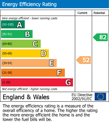 EPC For Westhill Drive, Kettering