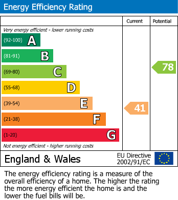 EPC For Bell Hill, Finedon, Wellingborough