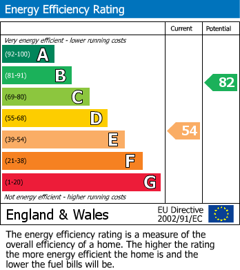 EPC For Merrivale Close, Kettering