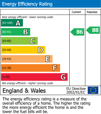 EPC For Merlin Road, Priors Hall, Corby