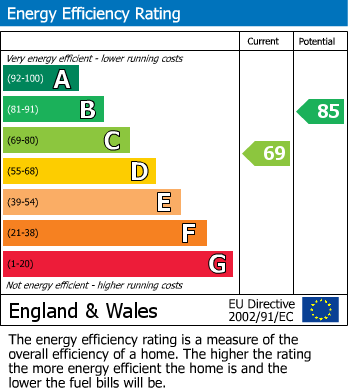 EPC For Clwyd Walk, Corby