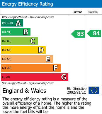 EPC For The Avenue,Priors Hall Park, Corby