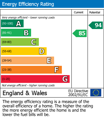 EPC For Michaels Drive, Priors Hall Park, Corby