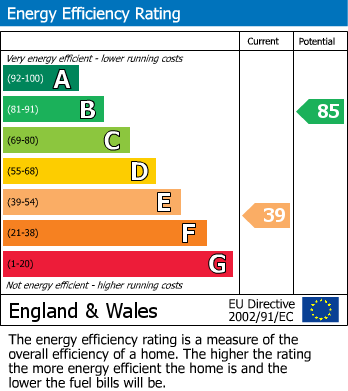 EPC For Salisbury Street, Kettering