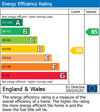 EPC For Wales Street, Rothwell, Kettering