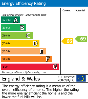 EPC For Greening Road, Rothwell, Kettering