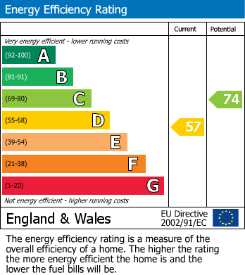 EPC For West Langton Hall, West Langton Road, West Langton