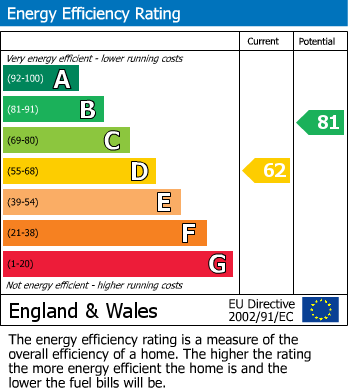 EPC For Cornwall Road, Kettering