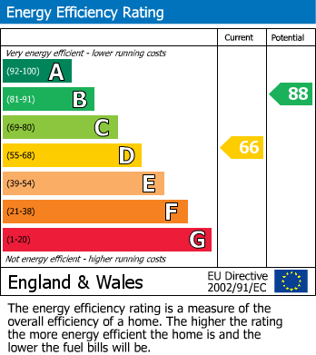 EPC For Poplar Road, Kettering