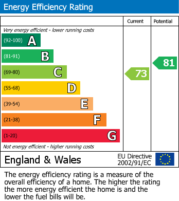 EPC For Meissen Avenue, Desborough, Kettering