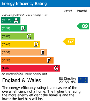 EPC For Garston Road, Corby