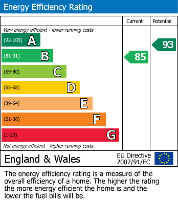 EPC For Kingfisher Way, Burton Latimer