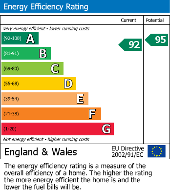 EPC For Rochester Road, Corby