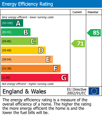 EPC For Burns Drive, Corby