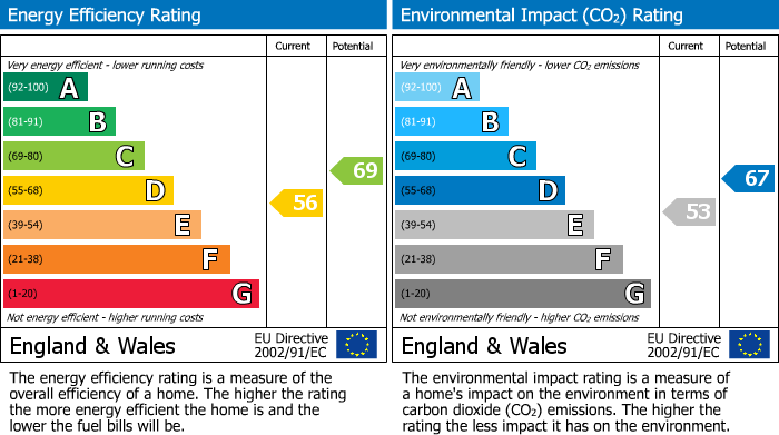 EPC For Kettering Road, Walgrave
