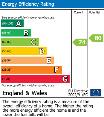 EPC For Whytewell Road, Wellingborough