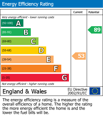 EPC For Digby Street, Kettering