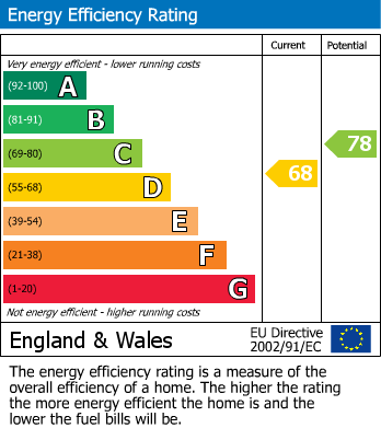 EPC For Kingsthorpe Avenue, Corby