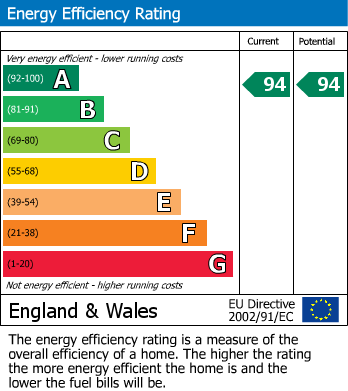 EPC For Barnwell Close, Burton Latimer