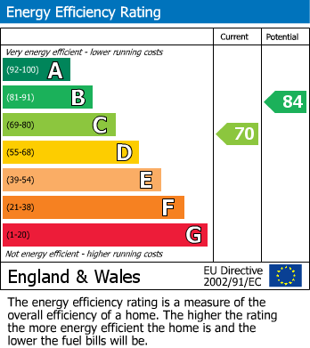 EPC For Sycamore Close., Kettering