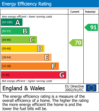 EPC For Sycamore Close, Kettering