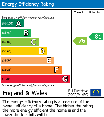 EPC For Dryden Way, Corby