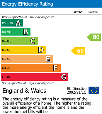EPC For The Paddocks, Orlingbury