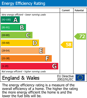 EPC For London Road, Kettering