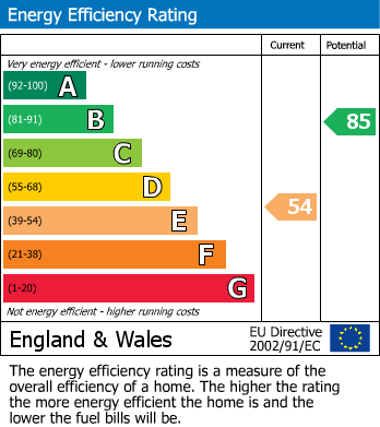EPC For King Street, Kettering