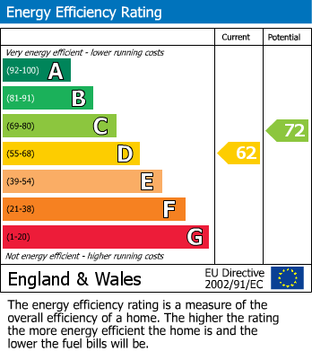 EPC For Cranford Road, Burton Latimer